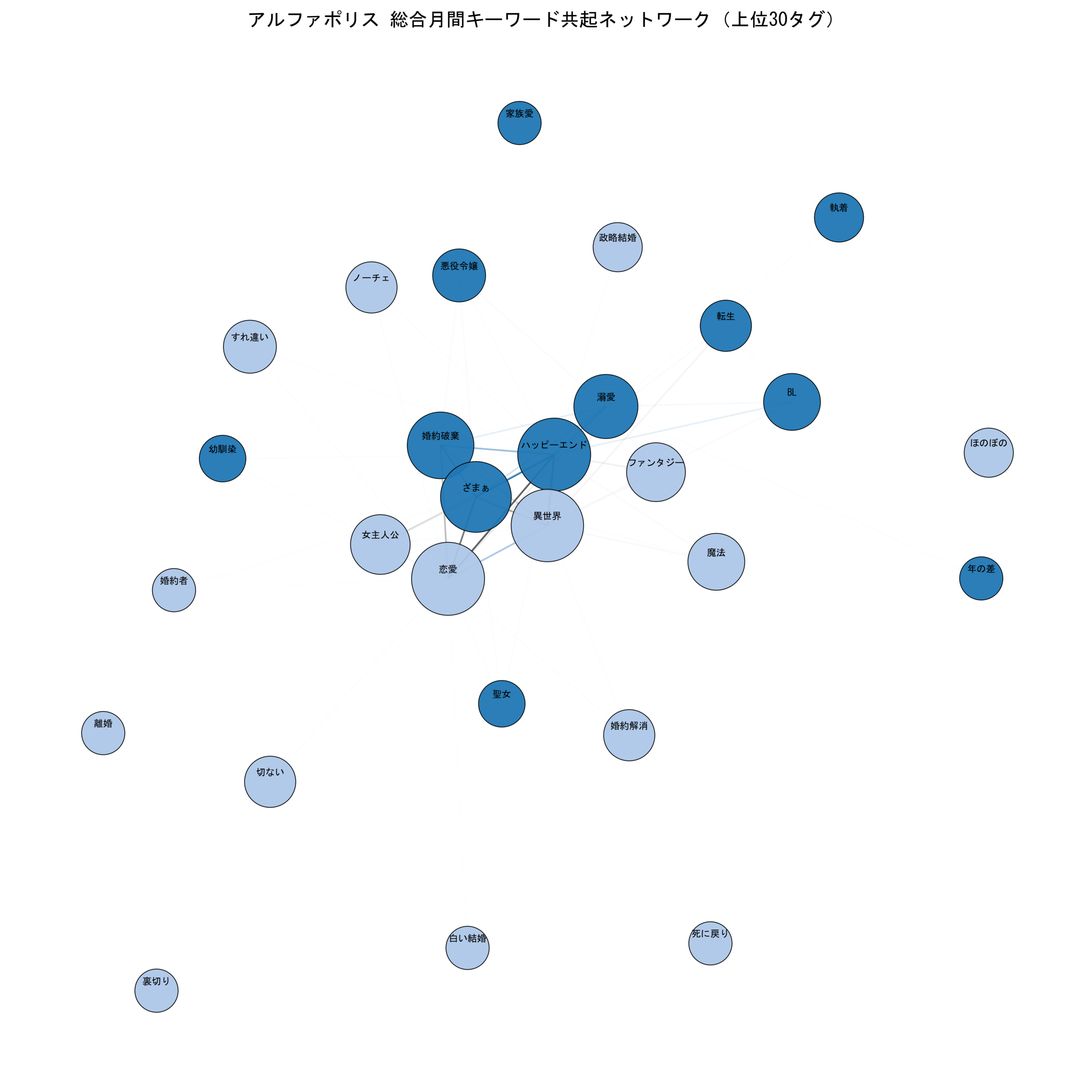 アルファポリス総合月間 キーワード共起ネットワーク